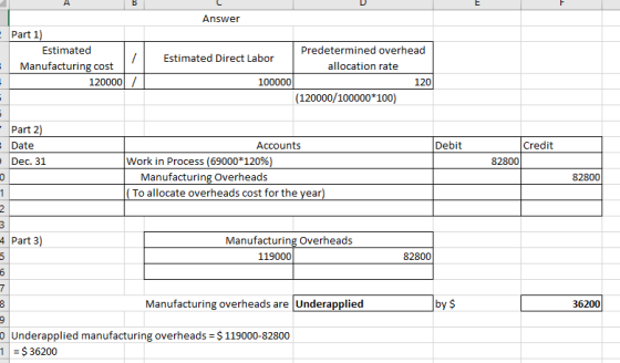 Answer - Part 1) Estimated Manufacturing cost 120000 / - Predetermined overhead Estimated Direct Labor allocation rate 100000
