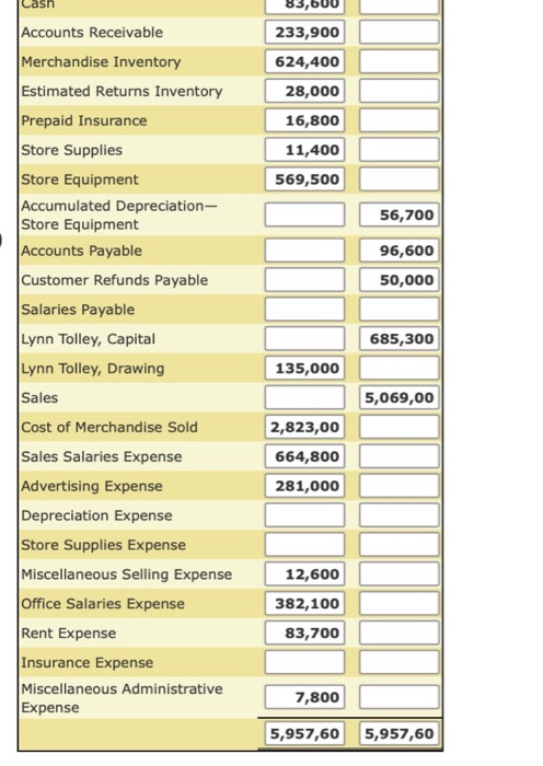 Cash 83,600 Accounts Receivable Merchandise Inventory Estimated Returns Inventory Prepaid Insurance Store Supplies Store Equi