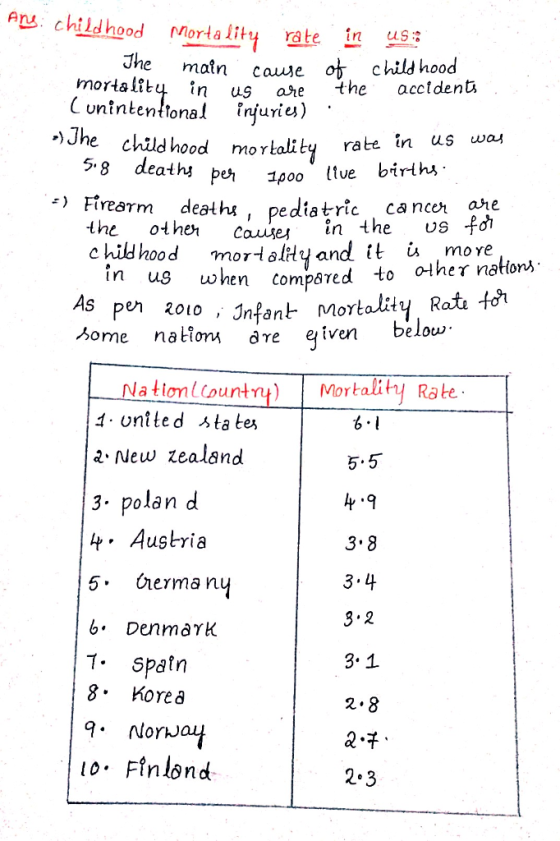 2. The Ang. childhood mortality rate in us The main cause of childhood mortality in us are the accidents Cunintentional injur