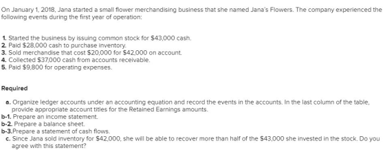 On January 1, 2018, Jana started a small flower merchandising business that she named Janas Flowers. The company experienced the following events during the first year of operation: 1. Started the business by issuing common stock for $43,000 cash. 2. Paid $28,000 cash to purchase inventory. 3. Sold merchandise that cost $20,000 for $42,000 on account. 4. Collected $37,000 cash from accounts receivablee 5. Paid $9,800 for operating expenses. Required a. Organize ledger accounts under an accounting equation and record the events in the accounts. In the last column of the table provide appropriate account titles for the Retained Earnings amounts. b-1. Prepare an income statement. b-2. Prepare a balance sheet. b-3.Prepare a statement of cash flows. c. Since Jana sold inventory for $42,000, she will be able to recover more than half of the $43,000 she invested in the stock. Do you agree with this statement?