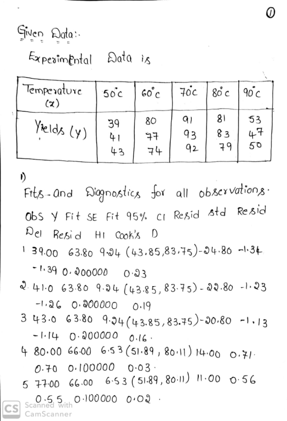 Given Data: Experimental | Temperature Data is 500c [ 60°c 70c 80 c 900 / (2) 39 | 80 81 Yields (y) g en 41 79 Fits - and Dia