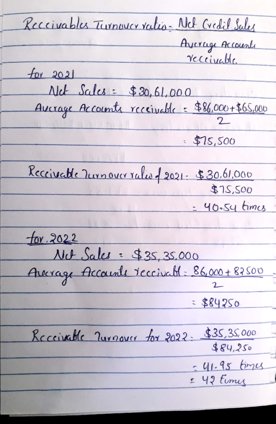 Receivables Turnuver ratio. Ncf Credil Sales Average Accounts receivable for 2021 Alek Sales : $30, 61,000 Avcrage Accounts r