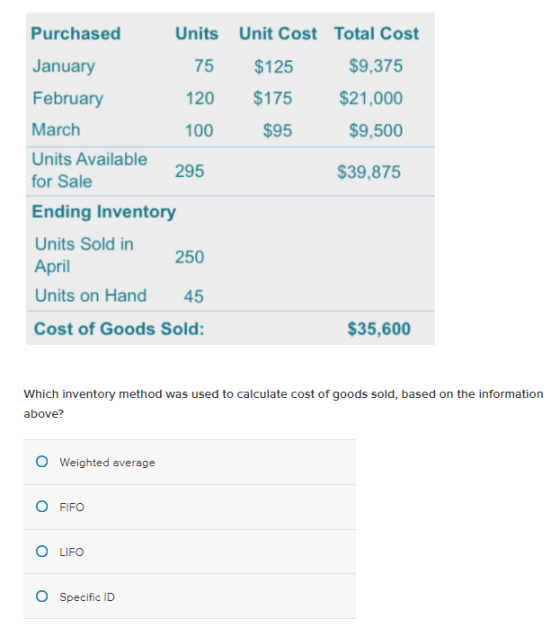Purchased Units Unit Cost Total Cost $125 $9,375 $175 $21,000 $95 $9,500 $39,875 January 75 February 120 March 100 Units Avai