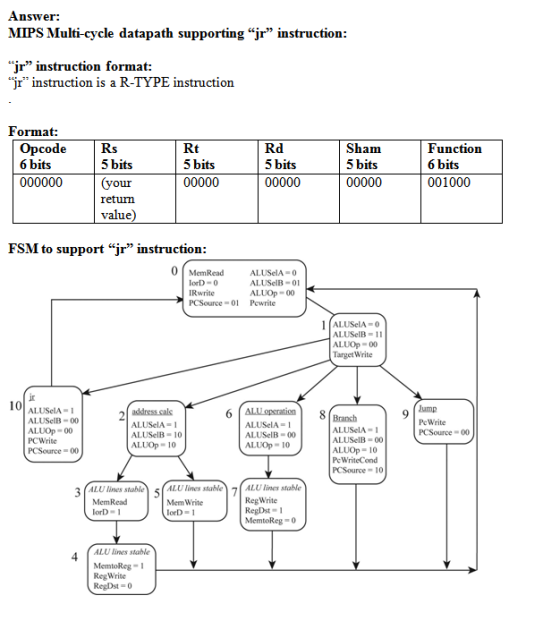 Answer: MIPS Multi-cycle datapath supporting jr instruction jr instruction format: jr instruction is a R-TYPE instruction