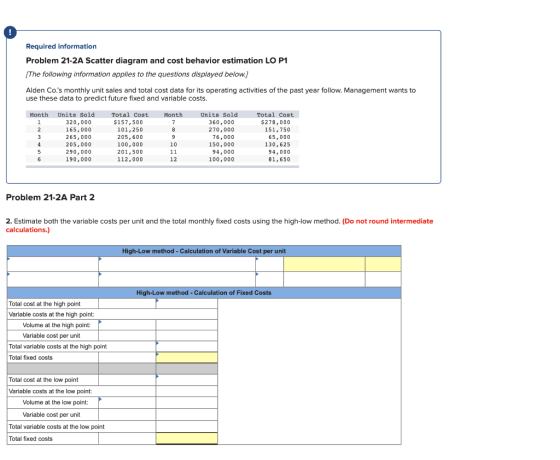 Required information Problem 21-2A Scatter diagram and cost behavior estimation LO P1 (The following information applies to t