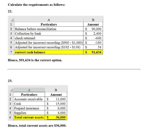 Calculate the requirements as follows: 22. Α B Particulars Amount 2 Balance before reconciliation $ 90,000 3 Collection by ba