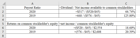 Payout Ratio 2020 2019 =Dividend / Net income available to common stockholders =$317 / ($520-$45) 66.74% =668 / ($576 - $45)