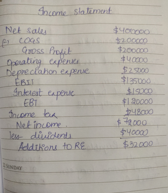 Income statement Net sales A cous Gross Profit Operating expenses Depreciation expense EBIT Interest expense EBT Income taxa