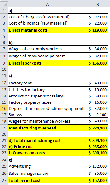 A B 1 a) 2 Cost of fiberglass (raw material) $ 97,000 3 Cost of bindings (raw material) $ 22,000 4 Direct material costs $ 11