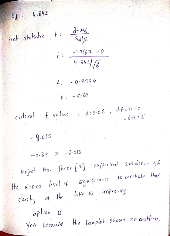 Sd 4.843 ti test statistic d-oud Salón ta -|-7667-0 4.843 t: -0.893 4 t: -0.89 critical t value x=0.05 df = n-1= = 6-15 -9.01