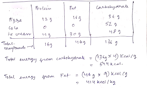 Protein pat carbohydrate 1 2 3 169 Ріъъ Cola ice cream . 36 9 52 9 459 и у 3e9 чер Total 169 / 1 34 components Total energy f