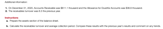 Additional information: 1. On December 31, 2020, Accounts Receivable was $611.1 thousand and the Allowance for Doubtful Accou