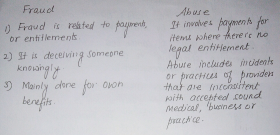 Frau Abuse ) Fraud is related to paument, t involves paymen t or entiłlements items hhere here rs no legal entitlement 2) t
