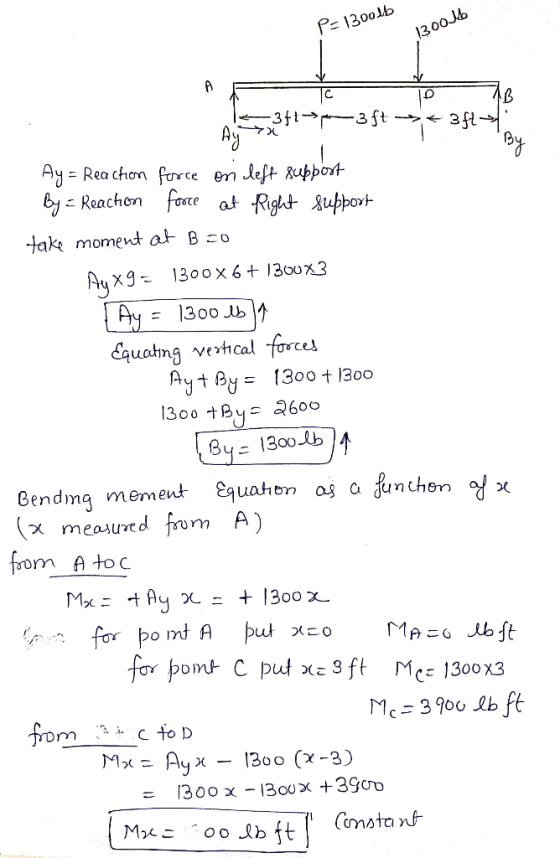 P=13oolb 13001b в с 1 -3ft > 3ft- Ay = Reaction force on dleft support By = Reaction force at Right support take moment at B