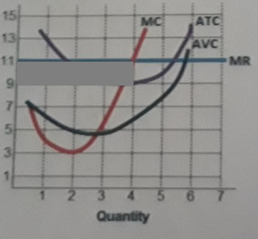 ATC 220 AVC MR 3 4 5 6 7 Quantity