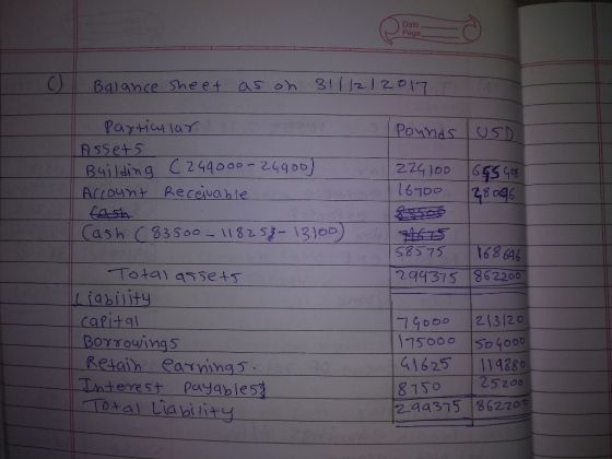 Date Page Balance sheet as on 311121017 T A Pounds USD particular Assets Building (249000-24900) Account Receivable 224 100 1