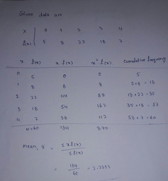 Cniven data are 1 8 Cumuative fvequor f(x 5+8 = 13 8 8 3 16 2 2 13223S 54 3 18 28 11 2 mean,f) メ ) 134 60 2 2333