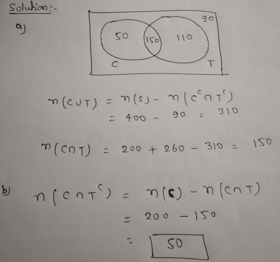 solution: 90 a 50 1150 llo C T n(CUT) = n(s)-noot 310 400 - = 200 + 260 - 310 = 150 b) ngento m(s) nlent) 200 - 150 50