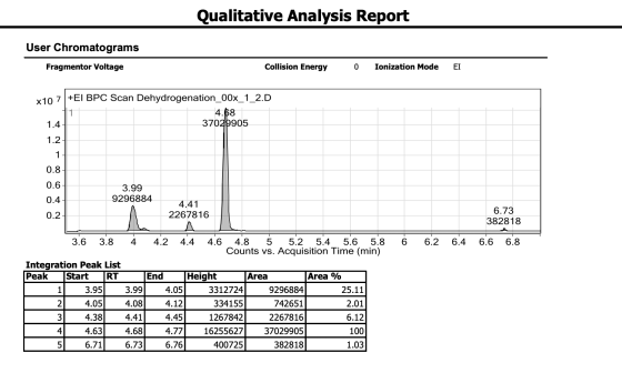 Qualitative Analysis Report User Chromatograms Fragmentor Voltage Collision Energy 0 Ionization Mode EI x107+El BPC Scan Dehy