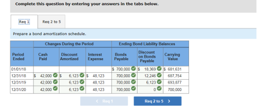 Complete this question by entering your answers in the tabs below Req 1; Req 2 to 5 Prepare a bond amortization schedule Chan