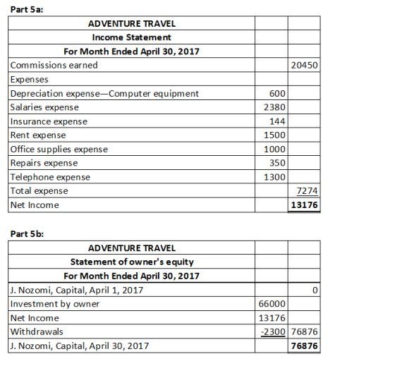 Part 5a: ADVENTURE TRAVEL Income Statement For Month Ended April 30, 2017 20450 Commissions earned Expenses Depreciation expe