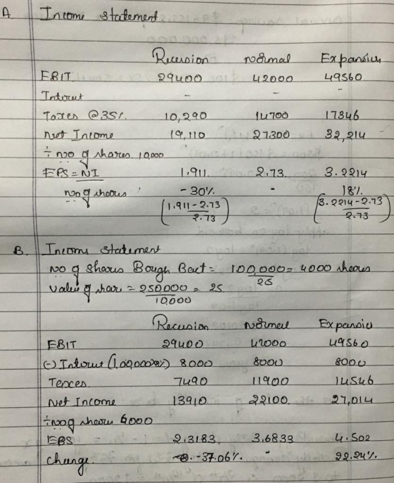 ERIT Intout 42000 L9sbo turoo 178 2130の 3224 1734b tgu 2.13.921 l 911-2.73 3-??14-27 1000o EBIT looo Tencer Net Income 139L0