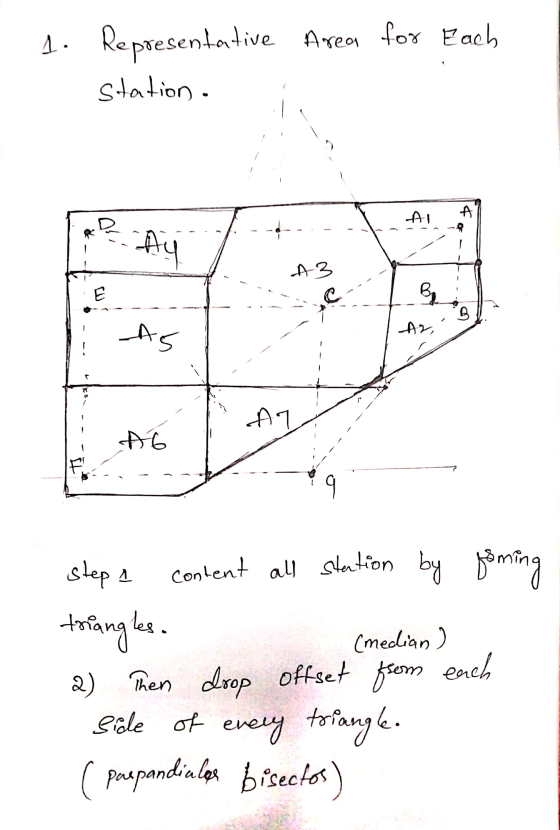 4. Representative Areas for Each station. -A1 Ay A3 E B B A2, AS AT AG It step 1 content all stention by forming triangles. (