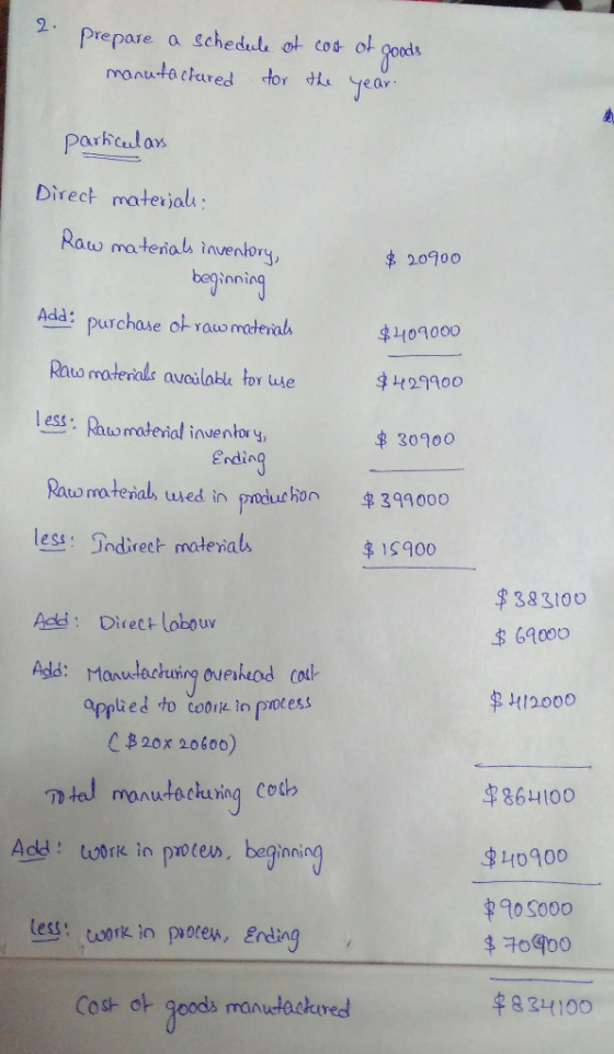 2. Prepare a schedule of cost of goods manufactured for the year. particular Direct materjal: $ 20900 Raw materials inventory