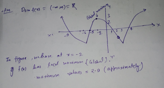 -Aug Dom f(1) = = (2x) = R 3 Global maximum 4 15 2 1 2 3 X1 In figure , we have at x = -2 feas has local maximum & Global).