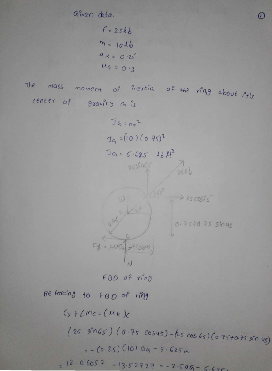 Given data, f=2516 malolb K = 0.25 Ms=013 The mass center of of the ring moment of inertia gravity G is about itle IG = m 2