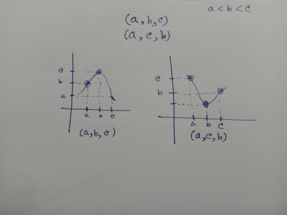 a <bce (a, b, c) (a, e, b) t. +3 b c (a, b, e) (a, e, b)