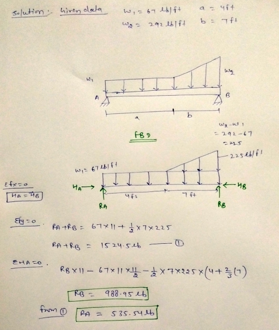 solution wiren data w = 67 elft waa 292 lblft a- 4ft. b = 7ft اف- وليا FBD - 292-67 -225 225eblft 2 . wi= 67 elft Не HB Efx-o