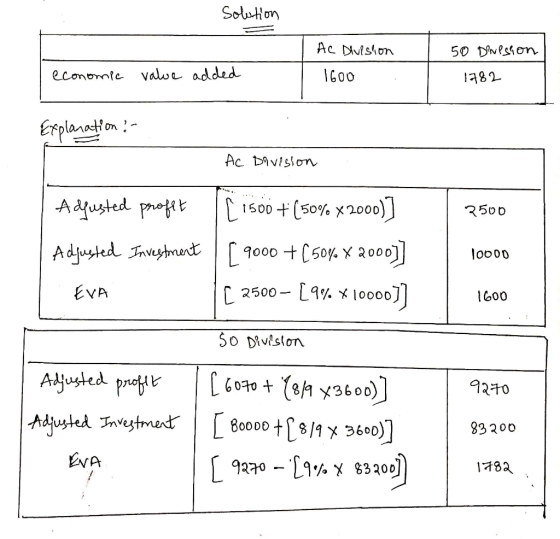 solution 50 DINesion AC Division 1600 economic value added 1782 Explanation ?- AC Division Adjusted profft C1500 +(50% X 2000