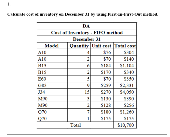 Calculate cost of inventory on December 31 by using First-In-First-Out method. DA Cost of Inventory - FIFO method December 31