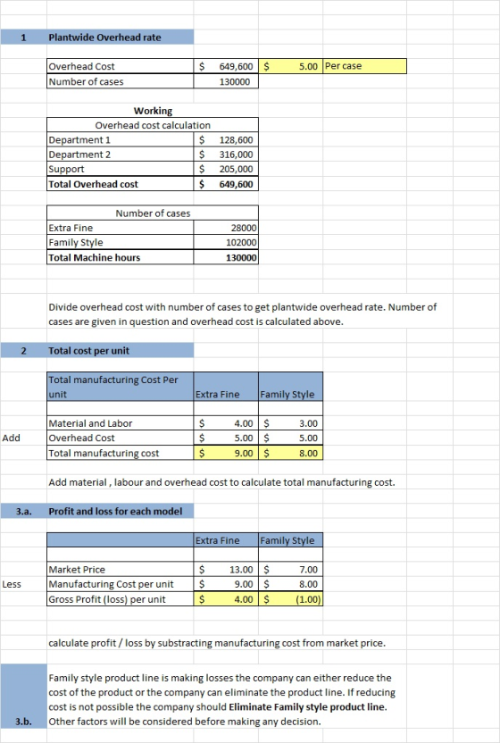 1 Plantwide Overhead rate $ 5.00 Per case Overhead Cost Number of cases 649,600 $ 130000 Working Overhead cost calculation De