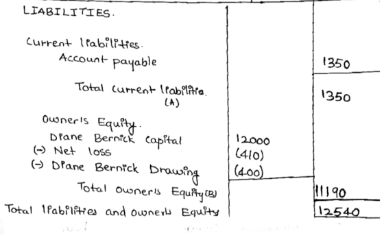 LIABILITIES current liabilities. Account payable 1350 Total current leabilitia. (A) 1350 owners Equity Diane Bernick capital
