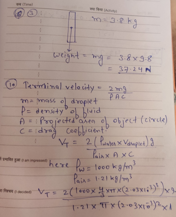 कब (Time) क्या किया (Activity) m = 3.8kg weight = mg = 3.8x9.8 = 37.24 W (10) Perminal velocity = 2mg m= mass of droplet PAC