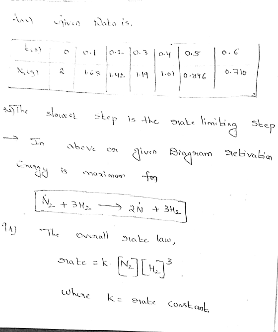 ܂ Livio Data is. tist 0.3 o.4 0.5 0.6 [ & 1,4 0.4 lo lool 1.19 0.846 in the slouent step is the state limiting given Diagra