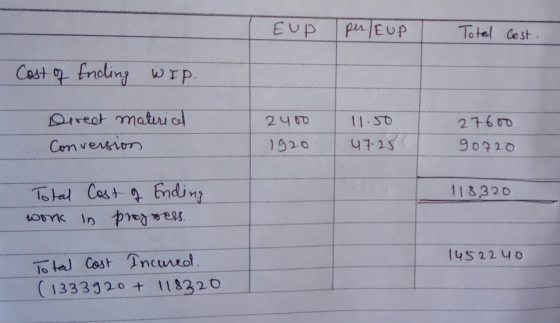 EUP per/Eup Total Cost. Cost of Ending WIP. 2460 Direct matericel Conversion 11.50 47.25 27600 90720 1920 118,320 Total Cost