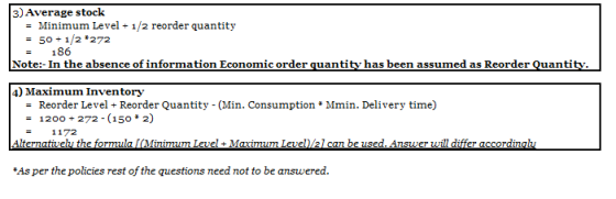 3) Average stock Minimum Level + 1/2 reorder quantity 50+1/2 +272 186 4) Maximum Inventory -Reorder Level + Reorder Quantity