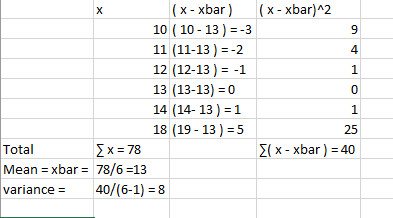 (x-xbar)x-xbar)2 10 (10 13)3 11 (11-13) --2 12 (12-13)-1 13 (13-13) 0 14 (14-13-1 18 (19 -13) 5 9 4 1 C) 1 25 E( x-xbar ) = 40 Total Mean xbar 78/6-13 variance 4/6-1 8