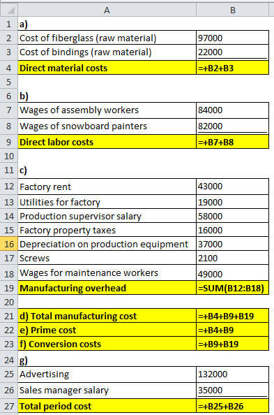 A B 1 a) 2 Cost of fiberglass (raw material) 97000 3 Cost of bindings (raw material) 22000 4 Direct material costs =+B2+B3 5