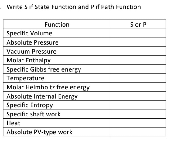 Write S if State Function and P if Path Function Function S or P Specific Volume Absolute Pressure Vacuum Pressure Molar Enth