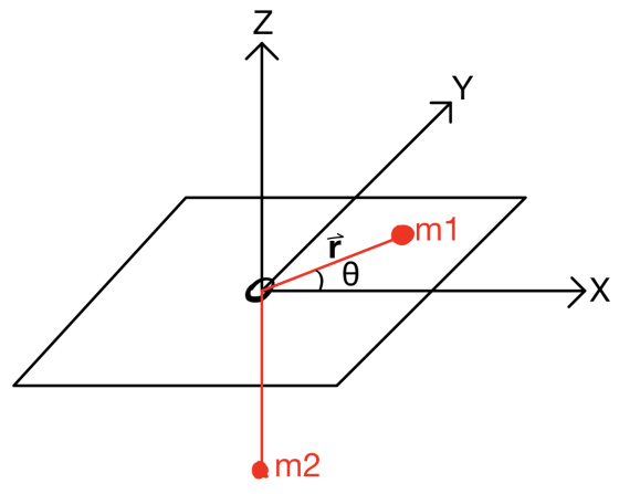 NG >X m2