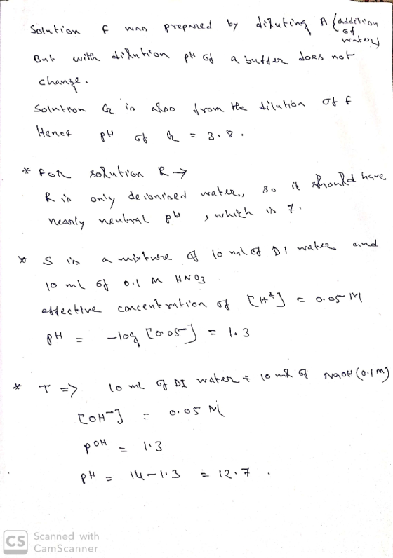 Solution But with i was prepared by diluting Aladdition dilution ph of a butter does not . water) change. also from the dilut