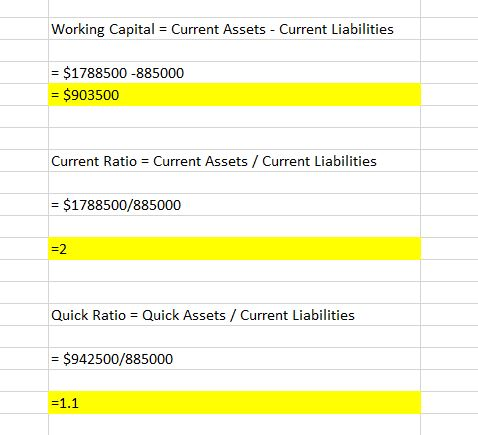 Working Capital = Current Assets - Current Liabilities = $1788500 -885000 = $903500 Current Ratio = Current Assets / Current