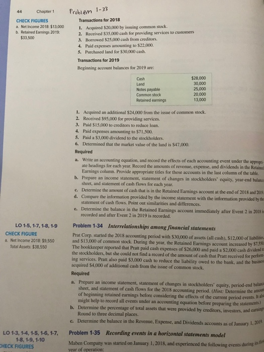 Chpter1 Probiem 1-33 Transactions for 2018 CHECK FIGURES a. Net Income 2018: $13,000 b. Retained Earnings 2019 1. Acquired $20,.000 by issuing common stock. 2. Received $35,000 cash for providing services to customers 3. Borrowed $25,000 cash from creditors. 4. Paid expenses amounting to $22,000. 5. Purchased land for $30,000 cash. $33,500 Transactions for 2019 Beginning account balances for 2019 are: Cash Land Notes payable Common stock Retained earnings $28,000 30,000 25,000 20.,000 3,000 I. Acquired an additional $24,000 from the issue of common stock. 2. Received $95,000 for providing services 3. Paid $15,000 to creditors to reduce loan. 4. Paid expenses amounting to $71,500. 5. Paid a $3,000 dividend to the stockholders. 6. Determined that the market value of the land is $47,000. Required a. Write an accounting equation, and record the effects of each accounting event under the appropo ate headings for each year. Record the amounts of revenue, expense, and dividends in the Retained Earnings column. Provide appropriate titles for these accounts in the last column of the table. Prepare an income statement, statement of changes in stockholders equity, year-end balance sheet, and statement of cash flows for each year. Determine the amount of cash that is in the Retained Earnings account at the end of 2018 and 2019 Compare the information provided by the income statement with the information provided by he statement of cash flows. Point out similarities and differences. Determine recorded and after Event 2 in 2019 is recorded. b. c. d. the balance in the Retained Earnings account immediately after Event 2 in 2018 i e. Problem 1-34 Interrelationships among financial statements The bookkeeper reported that Prait paid cash expenses of $26,000 and paid a $2.000 acquired $4,000 of additional cash from the issue of common stock. LO 1-5, 1-7,1-8,1-9 Prat Corp. started the 2018 accounting period with $30,000 of assets (all cash), $12,000 of liabilibies and S13,000 of common stock. During the year, the Retained Earnings account increased by $7,550 CHECK FIGURE a. Net Income 2018: $9,550 Total Assets: $38.550 the stockholders, but she could not find a record of the amount of cash that Pratt received for perf ing services. Pratt also paid $3,.000 cash to reduce the liability owed to the bank, and the basines Required a. Prepare an income statement, statement of changes in stockholders equity,period-end blano sheet, and statement of cash flows for the 2018 accounting period. (Hint: Determine the anmo of beginning retained earnings before considering the effects of the current period events I might help to record all events under an accounting equation before preparing the b. Determine the percentage of total assets that were provided by creditors, investors, and carning e. Determine the balance in the Revenue, Expense, and Dividends accounts as of January 1. 2019. Round to three decimal places. LO 1-3, 1-4, 1-5, 16, 17, Problem 1-35 Recording events in a horizontal statements model 1-8, 1-9, 1-10 Maben Company was started on January 1,2018, and experienced the followngeentsuin i HECK FIGURES year of operation:
