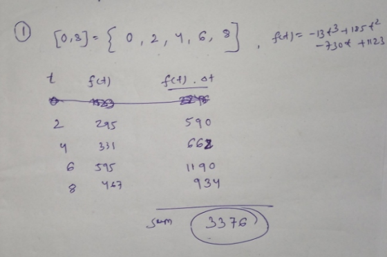 0 [0,3- १० , 2, 4, 6, 9 . fi)- -1343410512 -130+ +123 1 Sa) Fi). + 2 245 5१० C62 ។ 331 515 17 1190 134 8 Sum 3376