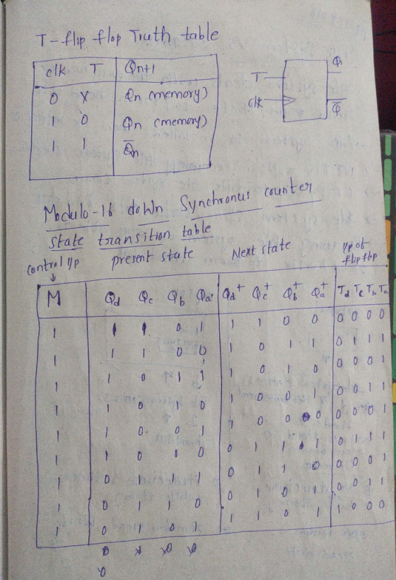 T-flip flop Truth table Telk T Qnti Toy In memory) | o On (memory) Illan flip flop - - Synchronus counter Modulo-16 down stat