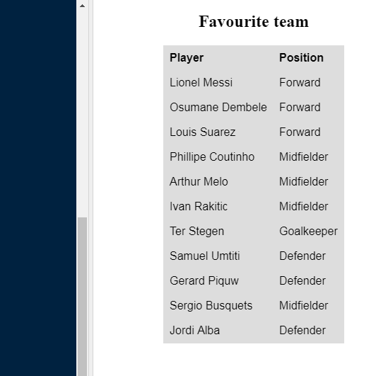 Favourite team Player Position Lionel Messi Forwarg Osumane Dembele Louis Suarez Phillipe Coutinho Arthur Melo Ivan Rakitic T